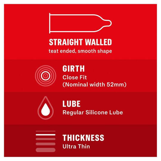 Durex Extra Sensitive Lubricated Ultra Thin Premium Condoms, Close Fit, 12  Count 
